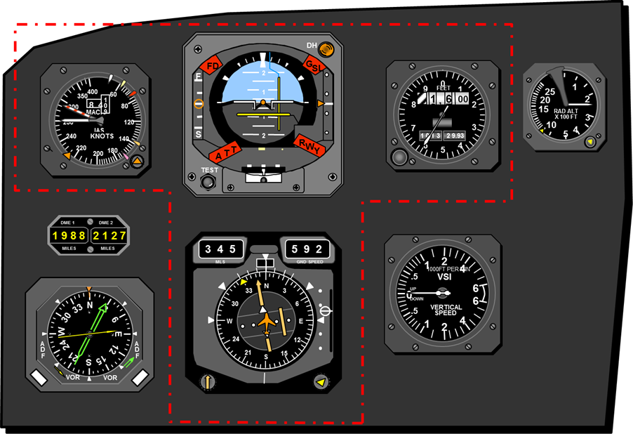 Part 66 Module Demo Flight Instruments (14.2) KLM UK Online
